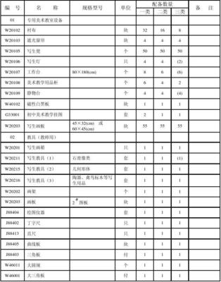 规范与融合 从九年义务教育美术教学器材配置看教育与健康教育的协同路径