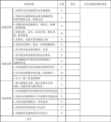 黄羊学区中小学医药教学实验器材运用现状与优化策略研究